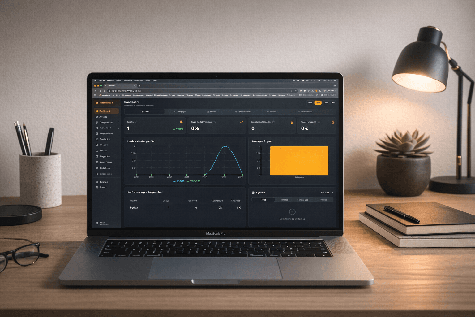 CRM Imobiliário - Dashboard